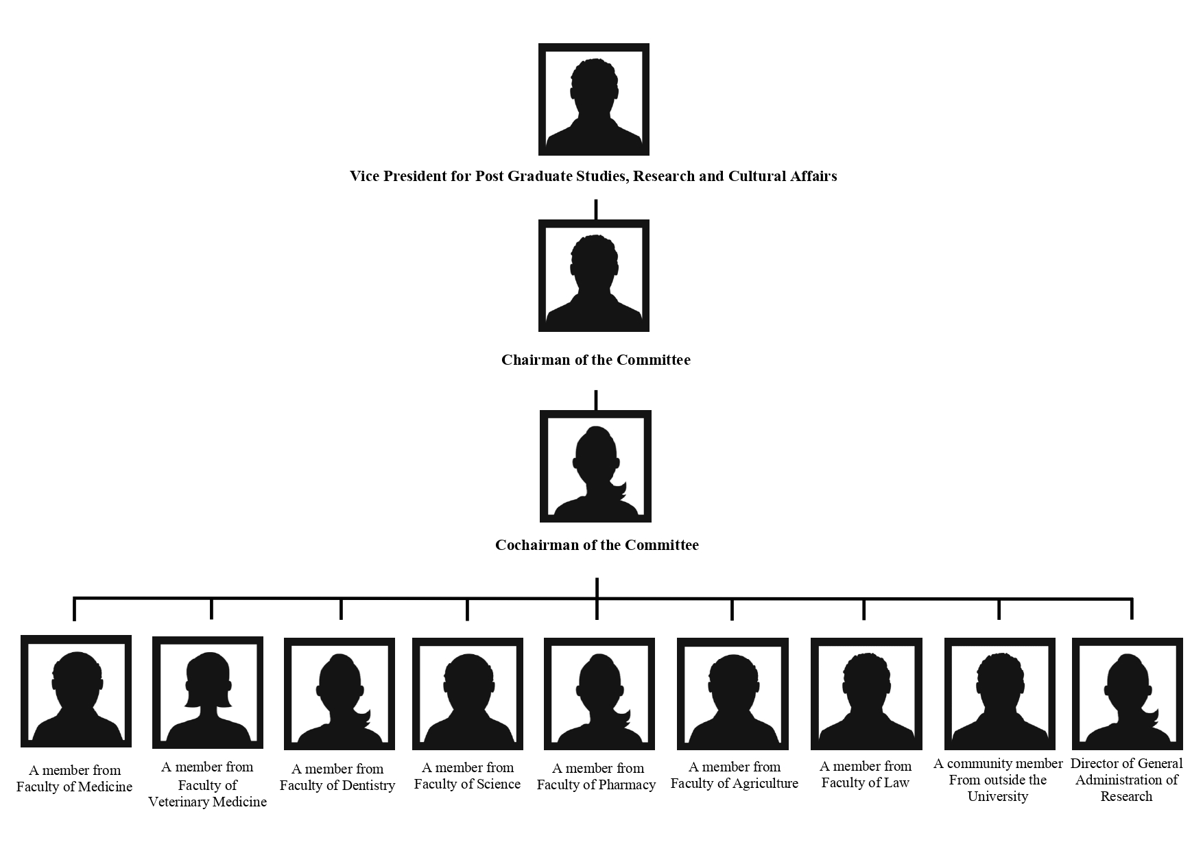 Chart of MU ACUC page 0001